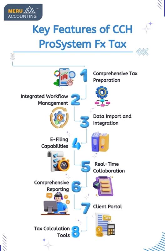 cch prosystem fx tax